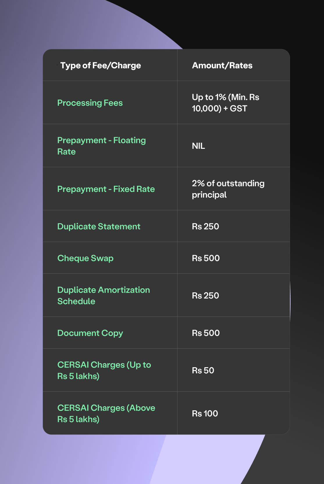 Axis Bank NRI Home Loan All You Need to Know About Rates, Eligibility